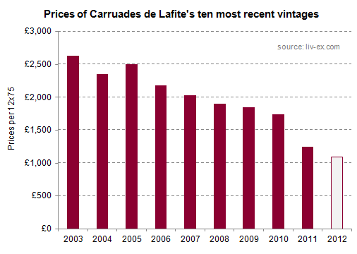 Carruades_2012