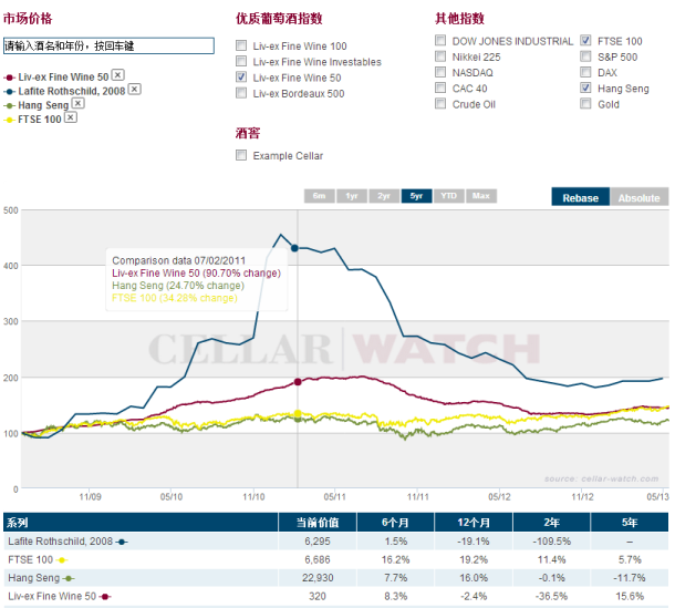Comparison_charts_Chinese