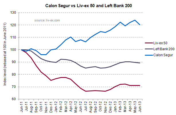 Calon Segur index