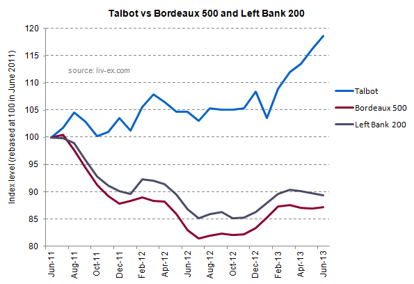 Talbot index