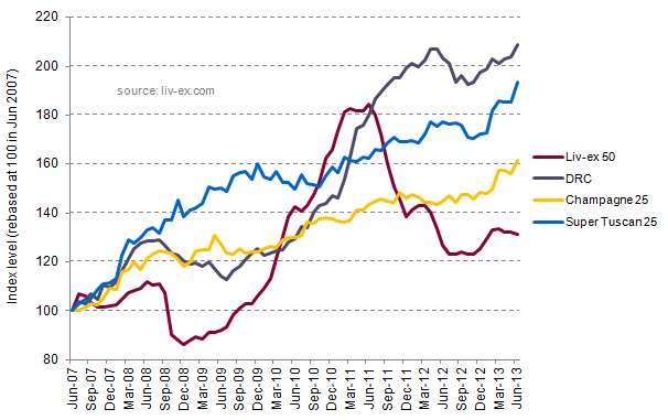 Indices_6 years