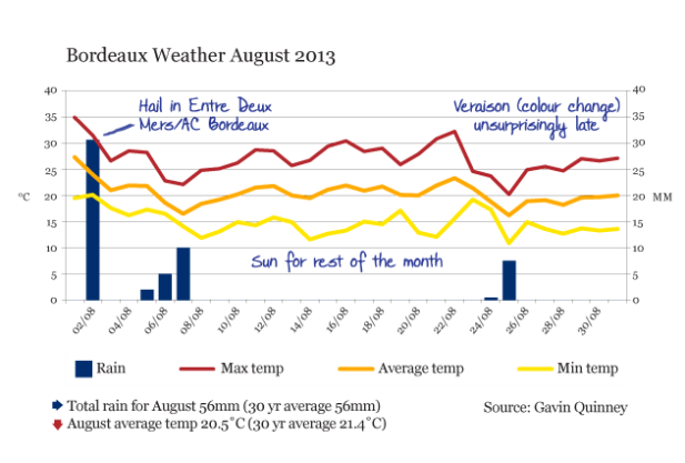 004120_Aug13_chart_rain_temp3