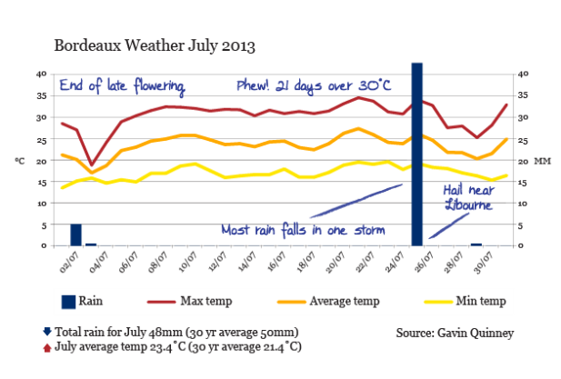 004120_Jul13_chart_rain_temp