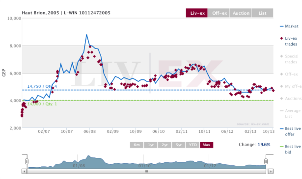 Haut Brion_2005