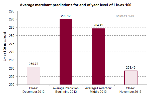 Merchant predictions_LX100