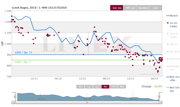 Lynch Bages_2010