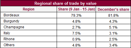 Regional share_15012015