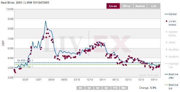 HautBrion