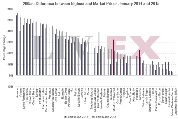 Pricemovement_final