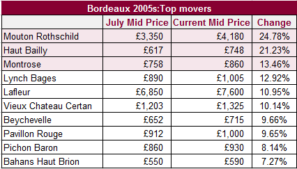 Top10_movers