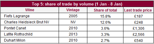 Top5Volume_09012015