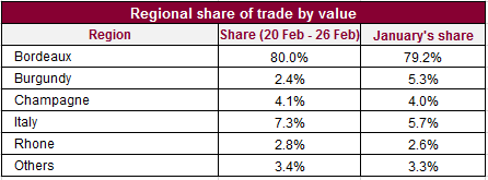 Regionalshare