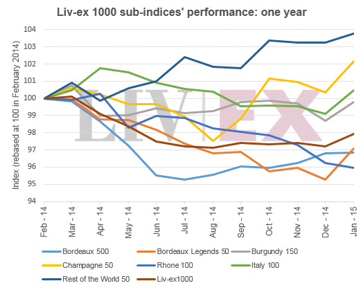 LX1000 sub indices2