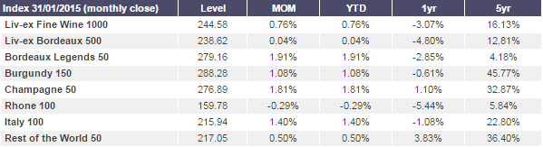 LX1000_subindex_movements