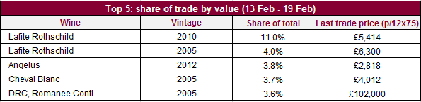 TopValue_20022015