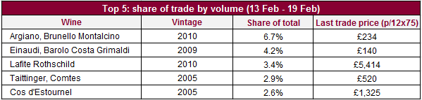 TopVol_20022015