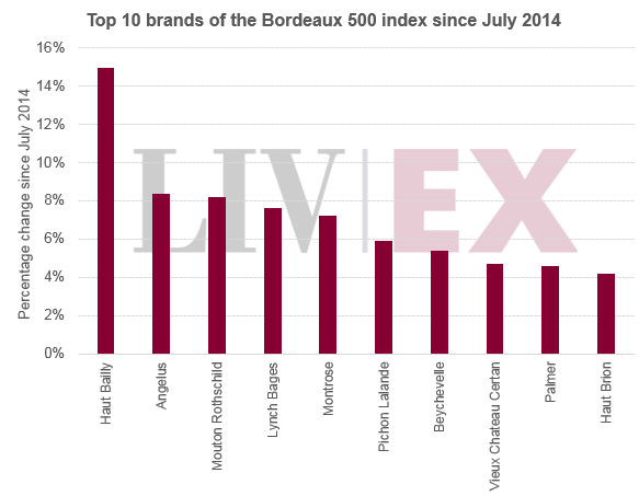 Top10Brands