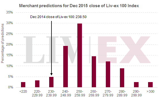 Merchant predictions_LX100