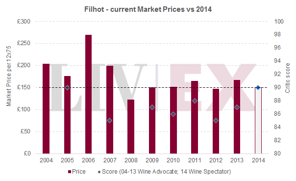 Filhot_2014