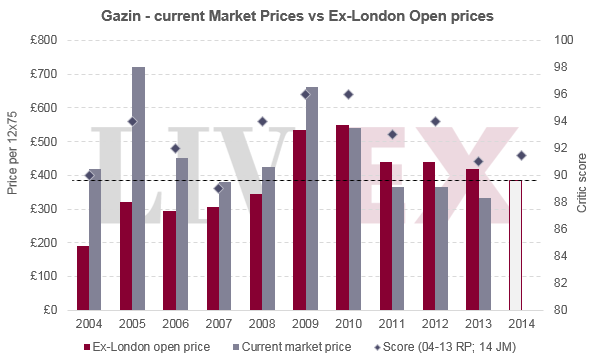 Gazin_london_market2