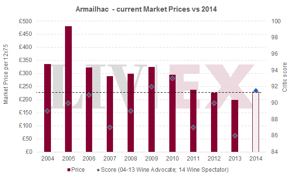 Armailhac_2014