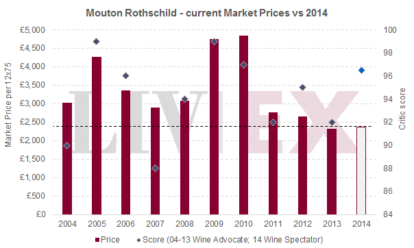 Mouton Rothschild_2014