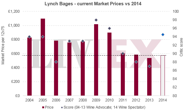 Lynchbages_2014