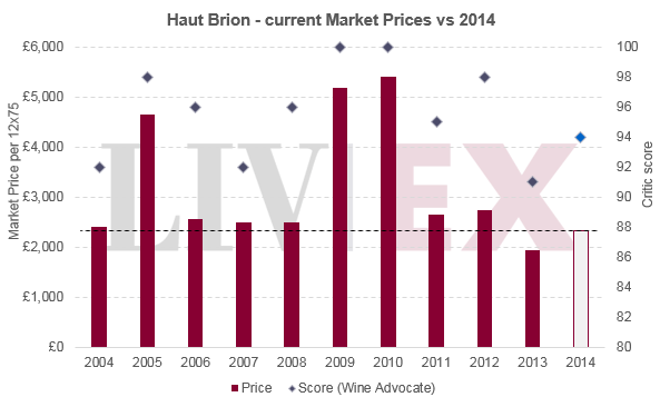 EP_HautBrion