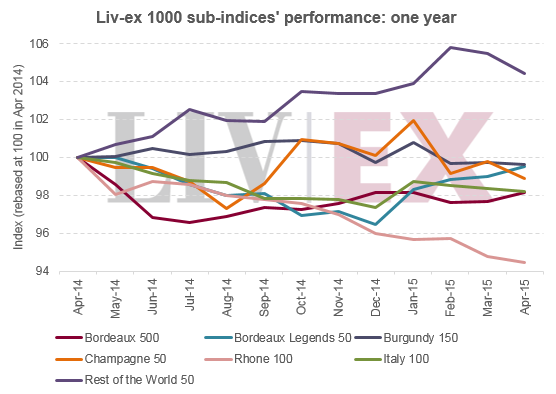 LX1000_subindices