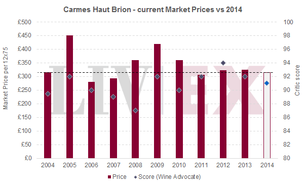 EP_Carmes Haut Brion