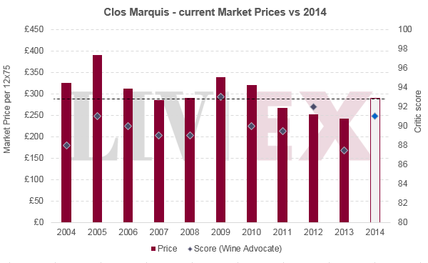 EP_clos marquis