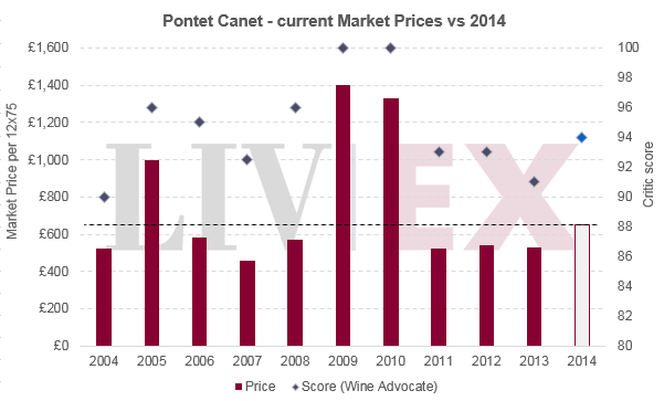 EP_pontet