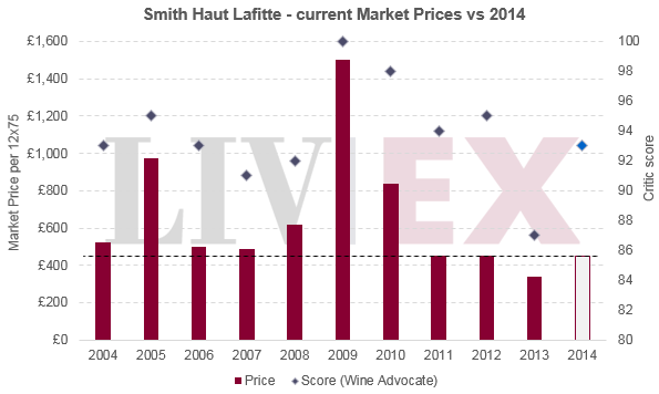 EP_smithhaut