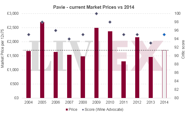 EP_pavie