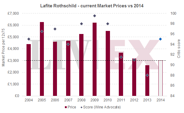 EP_Lafite Rothschild
