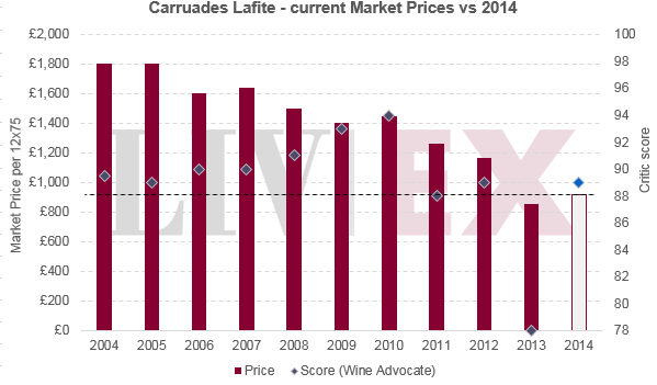 EP_carruades