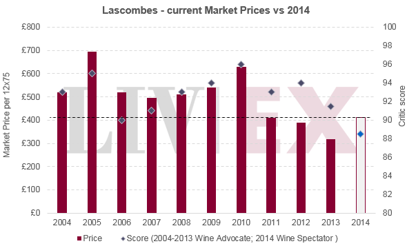 EP_lascombes