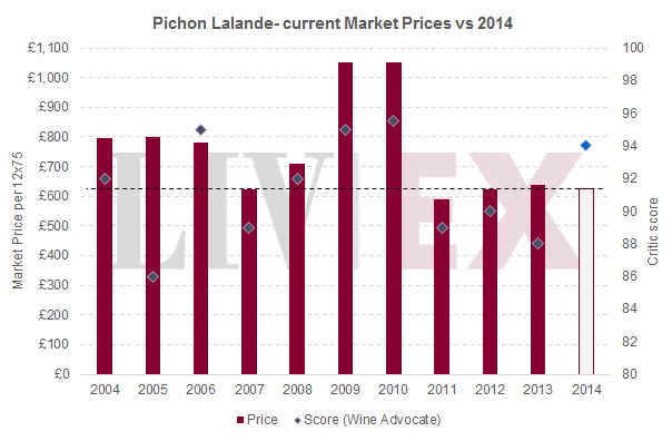 EP_Pichon Lalande