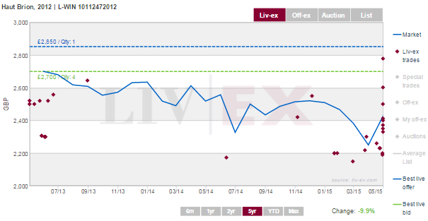 HautBrion