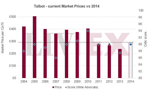 EP_talbot