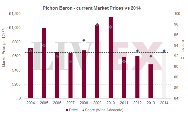 EP_pichon baron