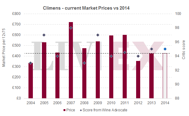 EP_Climens