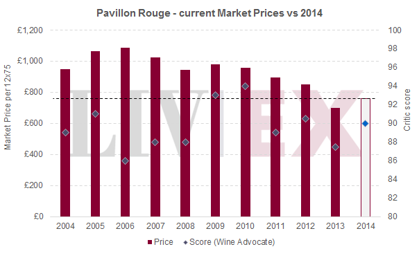 EP_pavillon rouge