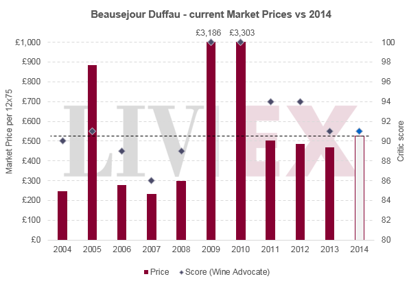 EP_Beausejour Duffau 2