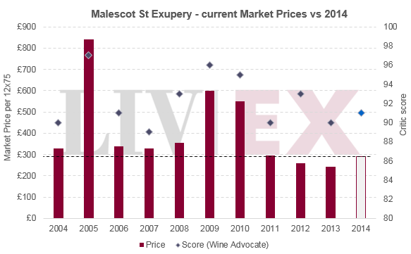 EP_Malescot