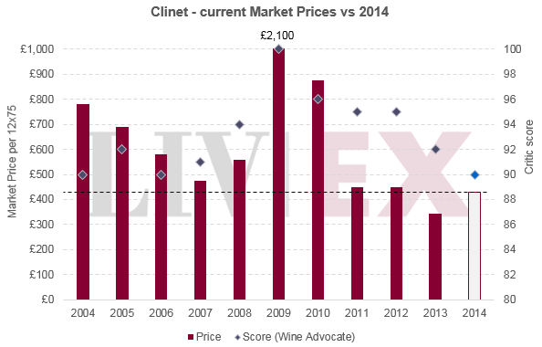 EP_Clinet