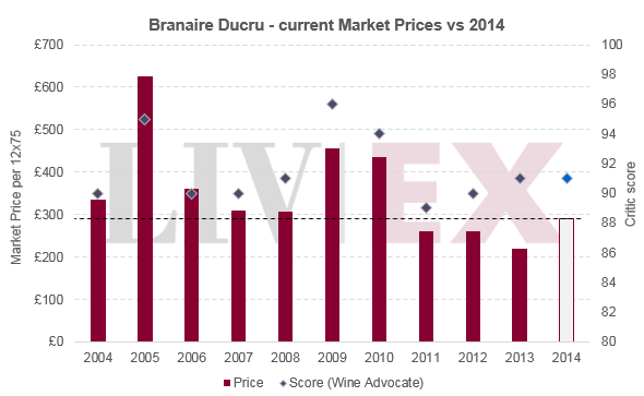 EP_Branaire