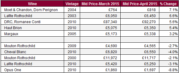 Movers_May2015