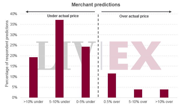 Predictions_chart