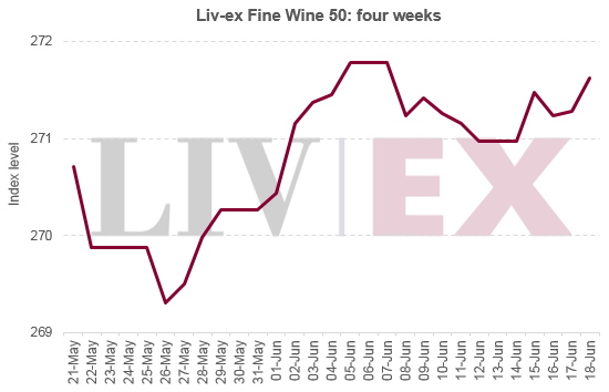 LXFW50_fourweeks